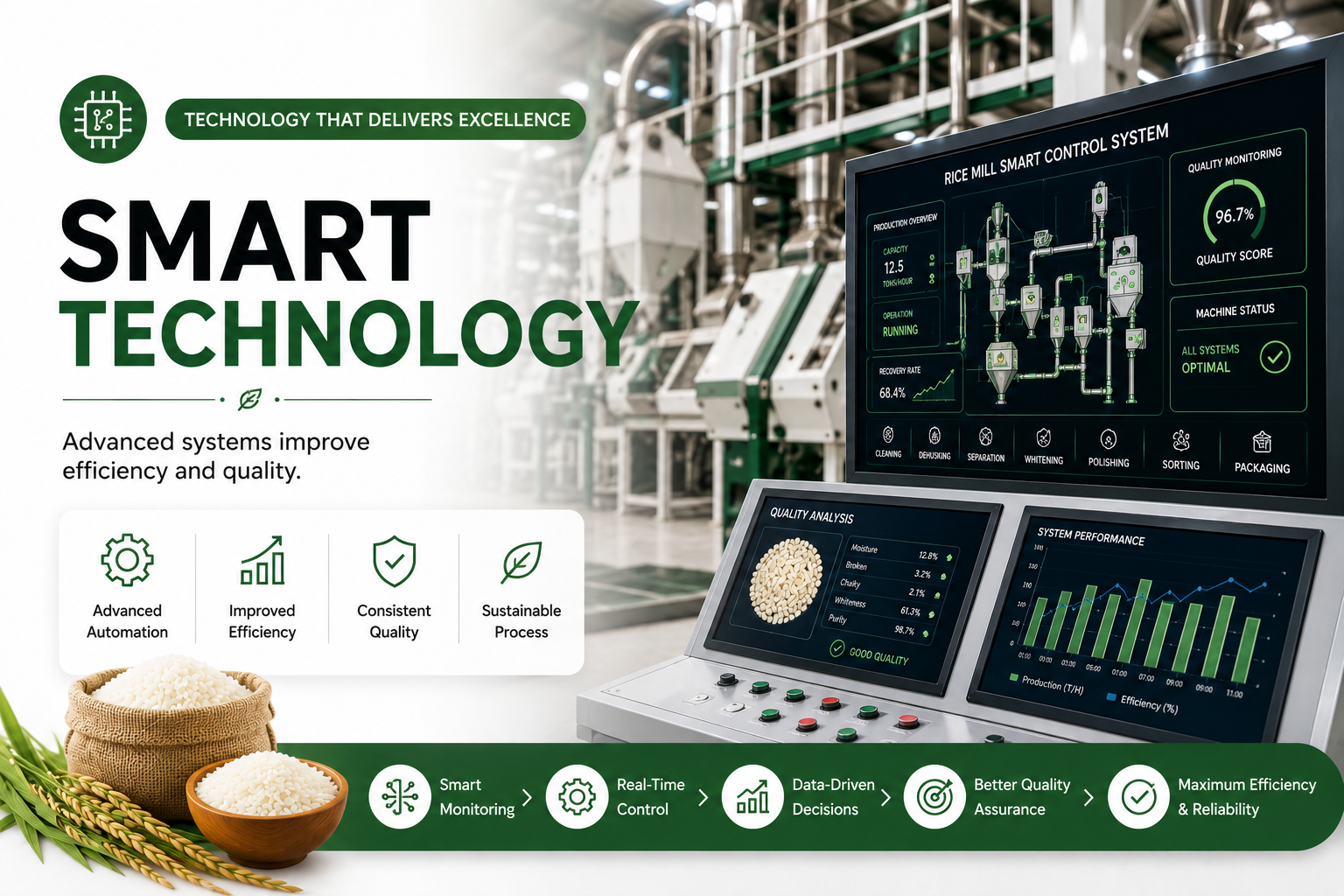 Smart Technology